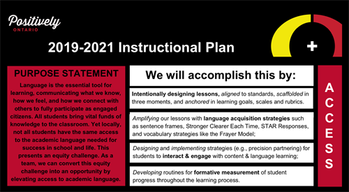 2019-202 Instructional plan graphic